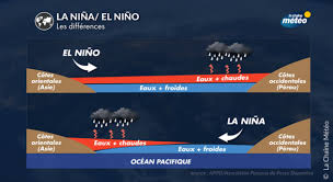 UN: La Nina weather phenomenon expected to arrive later this year and bring cooler temperatures, after extreme heat records around the world