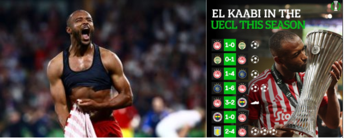 Voted Best Player of the UEFA Europa Conference League, Ayoub El Kaabi finishes top scorer of the 2023/24 season in European competitions