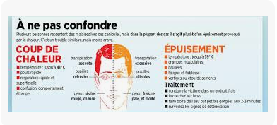 Extreme Heat: Symptoms of Heat Stroke