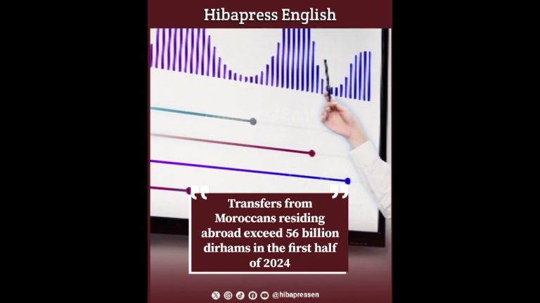 Transfers from Moroccans residing abroad exceed 56 billion dirhams in the first half of 2024