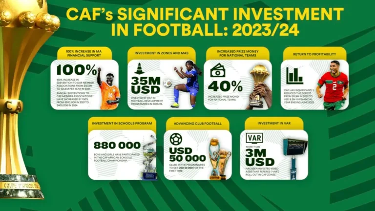 46th Ordinary Assembly of CAF-Addis Ababa: audited financial report 2022-2023 and budget 2024-2025. Between reducing losses and forecasting future profits