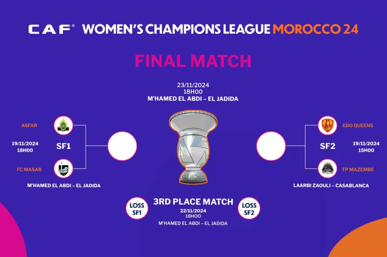 Today at 3:00 p.m. and 6:00 p.m.: The road to the final is set for the CAF Morocco Women's Champions League 2024. program