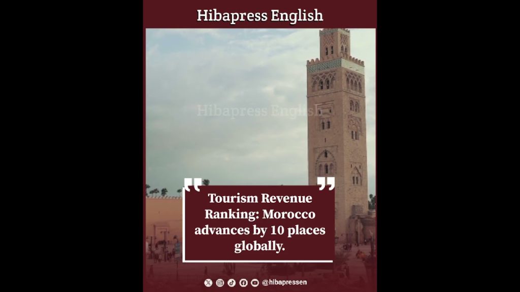 Tourism Revenue Ranking: Morocco advances by 10 places globally.