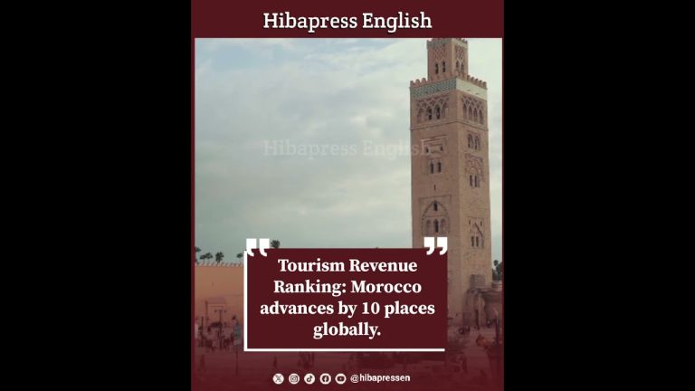 Tourism Revenue Ranking: Morocco advances by 10 places globally.