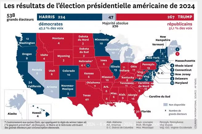 here is the “democrat” state which tilted the final victory in favor of the republican donald trump. see the final election map by states