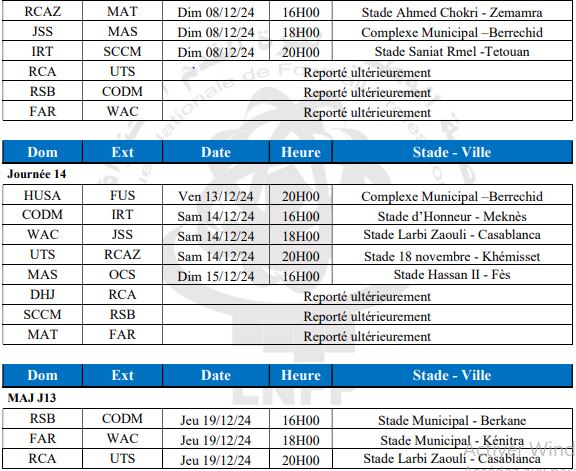 Botola Pro 1-Day 13 incomplete. program where the IRT receives for the first time in Zyaten