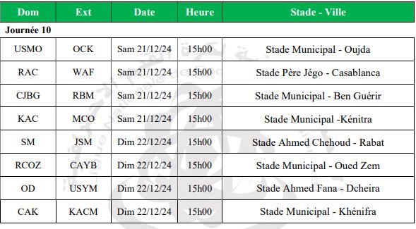 Botola pro 2/10th day this weekend: confrontations too close