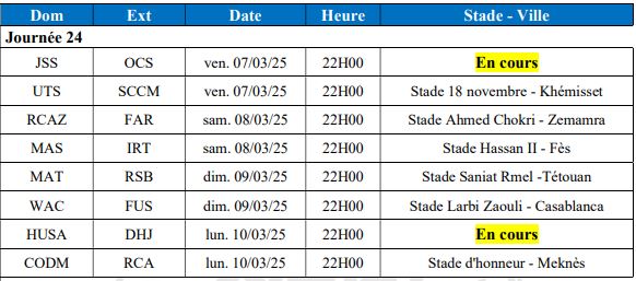 From tomorrow, the Botola Pro will start its 24th day with WAC-FUS, CODM-RAJA, RCAZ-FAR shocks…