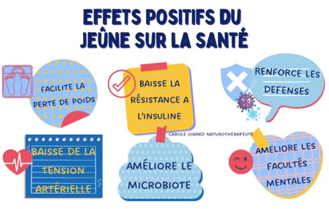 Ramadan karim: Les bienfaits du Jeûne