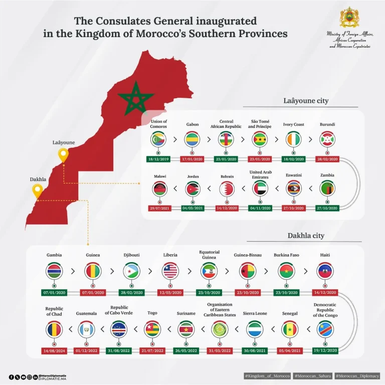 The Malawi rejects the SADC agreement with the separatists and confirms his support for the Moroccan Sahara