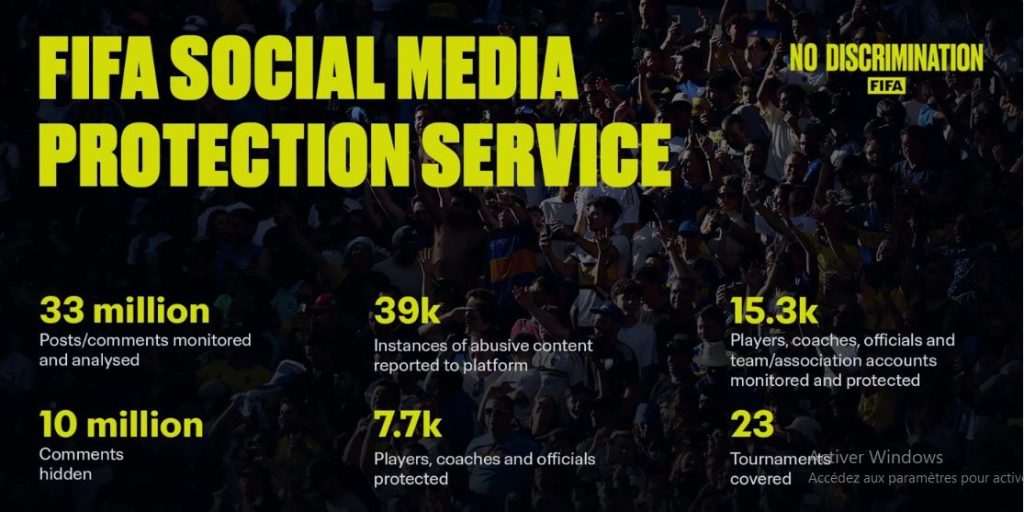 FIFA celebrates the International Day of the Fight against Haine Speeches