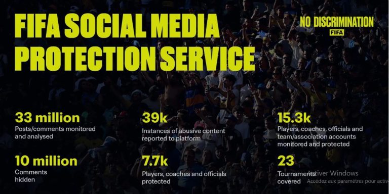 FIFA celebrates the International Day of the Fight against Haine Speeches